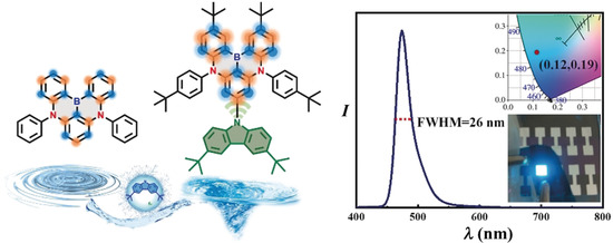 Peripheral Amplification of Multi-Resonance Induced Thermally Activated Delayed Fluorescence for Highly Efficient OLEDs