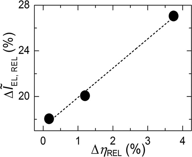 In Situ Observation of the Degradation in Multi-Crystalline Si Solar Cells by Electroluminescence