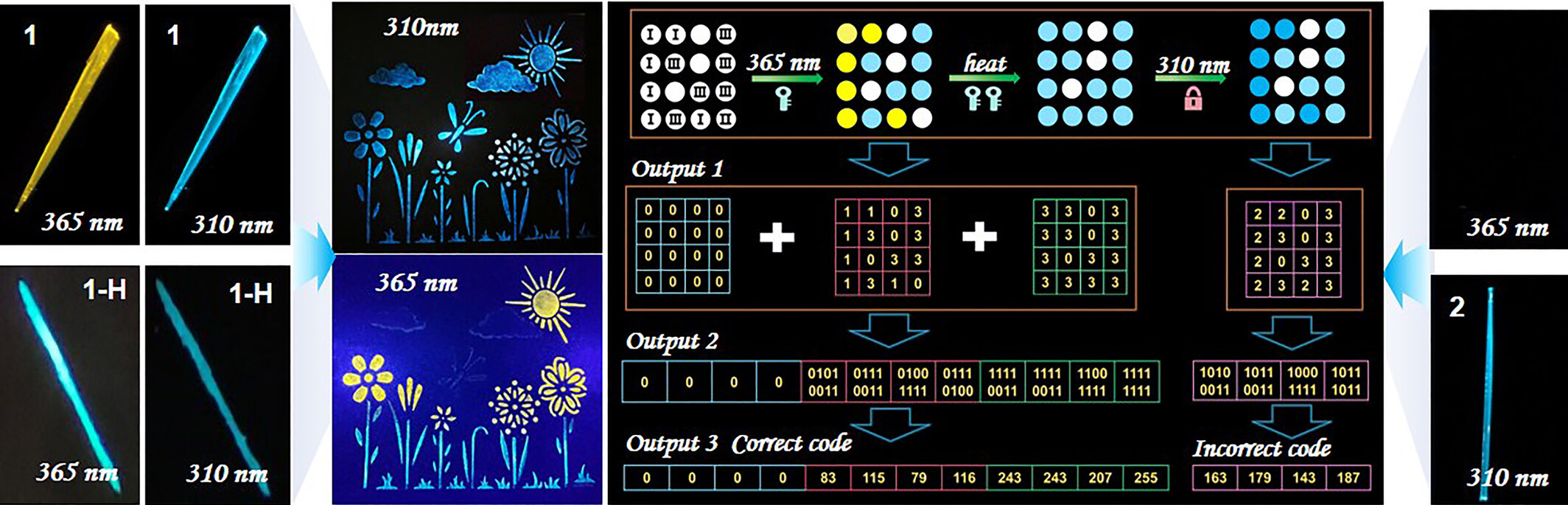 Solvent-Mediated Stimuli Responsive Phosphors Based on Phosphine-Copper Iodide Hybrid Complexes for Information Encryption