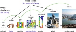 Multiscale Discrete Supercomputing – A Game Changer for Process Simulation?