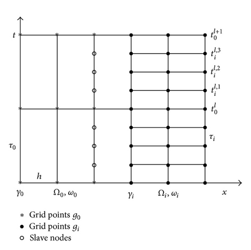 Details are in the caption following the image Details are in the caption following the image