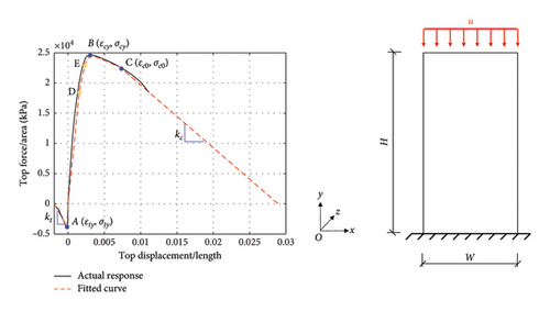 Details are in the caption following the image Details are in the caption following the image