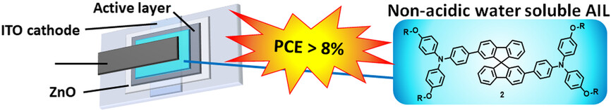 Water-Soluble Organic Dyes as Efficient Anode Interlayer Materials for PEDOT:PSS-Free Inverted Bulk Heterojunction Solar Cells