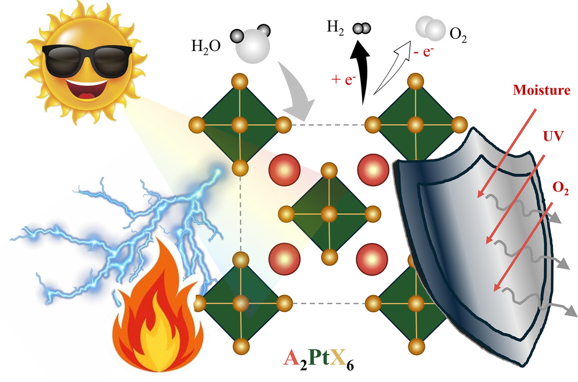 Pt and Pt-group transition metal 0D vacancy ordered halide perovskites: A review