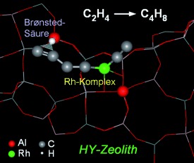 A Bifunctional Mechanism for Ethene Dimerization: Catalysis by Rhodium Complexes on Zeolite HY in the Absence of Halides