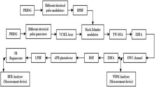 Performance enhancement of overall LEO/MEO intersatellite optical wireless communication systems Issue 1, 2020