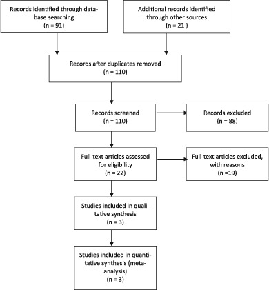 Left heart bypass versus circulatory arrest for open repair of thoracoabdominal aortic pathologies