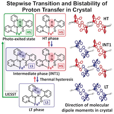 Three-Step Spin State Transition and Hysteretic Proton Transfer in the Crystal of an Iron(II) Hydrazone Complex
