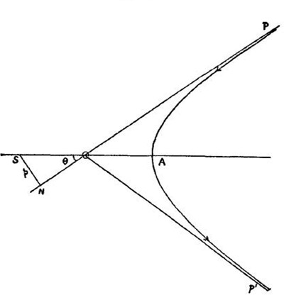 The Roles of Thomson and Rutherford in the Birth of Atomic Physics:The Interaction of Experiment and Theory