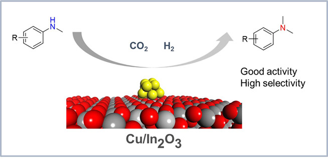 Selective N-Methylation of N-Methylaniline with CO2 and H2 over Cu/In2O3 Catalyst†