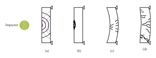 Details are in the caption following the image Details are in the caption following the image