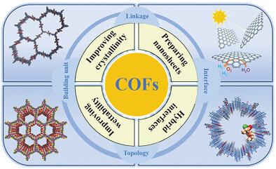Impact of Interfaces on the Performance of Covalent Organic Frameworks for Photocatalytic Hydrogen Production