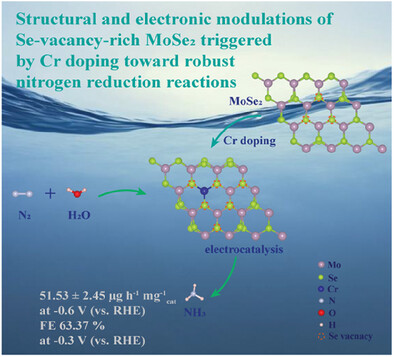 Structural and Electronic Modulations of Se-Vacancy-Rich MoSe2 Triggered by Cr Doping toward Robust Nitrogen Reduction Reaction