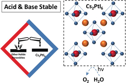 Cs2PtI6 Halide Perovskite is Stable to Air, Moisture, and Extreme pH: Application to Photoelectrochemical Solar Water Oxidation