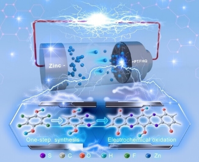In Situ Electrochemical Activation of Hydroxyl Polymer Cathode for High-Performance Aqueous Zinc–Organic Batteries