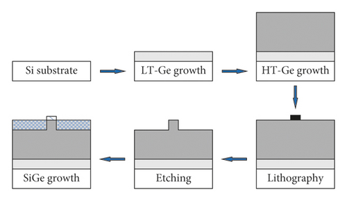 Details are in the caption following the image Details are in the caption following the image