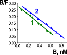 Interaction of synthetic peptide octarphin (TPLVTLFK) with human blood lymphocytes