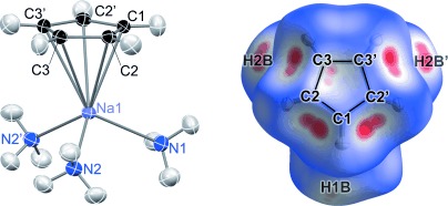 Strong Intermolecular Interactions Shaping a Small Piano-Stool Complex