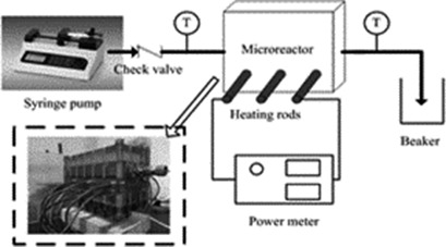 Heat Transfer Characteristics of CO2 Desorption from N-Methyldiethanolamine Solution in a Microchannel Reactor