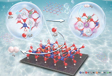 Boosting Efficient Alkaline Hydrogen Evolution Reaction of CoFe-Layered Double Hydroxides Nanosheets via Co-Coordination Mechanism of W-Doping and Oxygen Defect Engineering