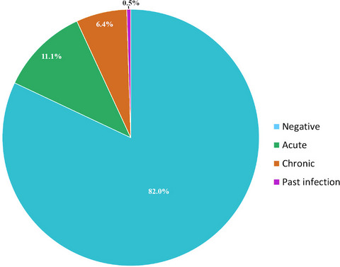 Seroprevalence of Coxiella burnetii in patients presenting with acute febrile illness at Marigat District Hospital, Baringo County, Kenya