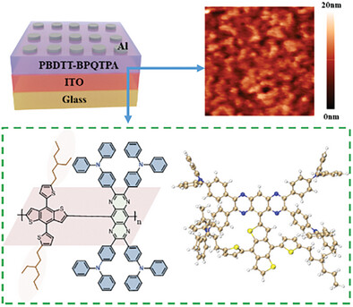 Building Uniformly Structured Polymer Memristors via a 2D Conjugation Strategy for Neuromorphic Computing