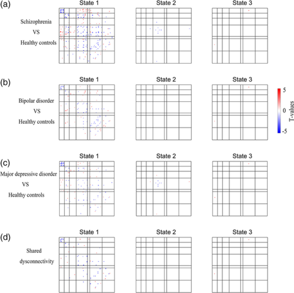 Transdiagnostic time-varying dysconnectivity across major psychiatric disorders