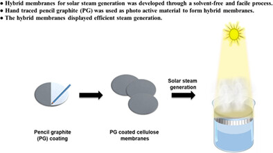 Pencil-traced-graphite on cellulose: A rapid and solvent-less approach for solar steam generation