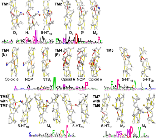 Details are in the caption following the image Details are in the caption following the image
