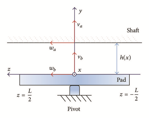 Details are in the caption following the image Details are in the caption following the image