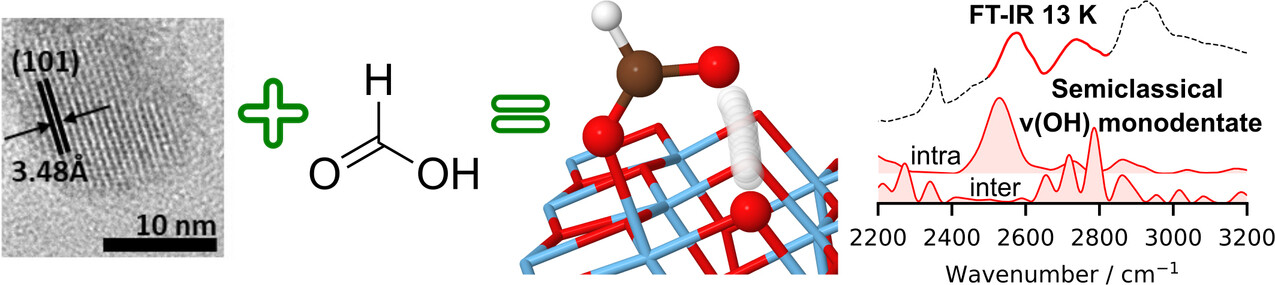 The Fate of the Formic Acid Proton on the Anatase TiO2(101) Surface