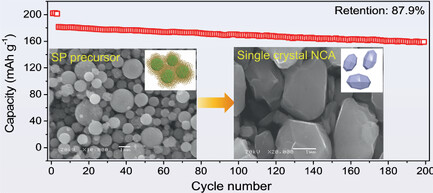 Highly-Dispersed Submicrometer Single-Crystal Nickel-Rich Layered Cathode: Spray Synthesis and Accelerated Lithium-Ion Transport