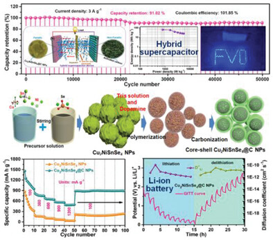 Carbon-Shielded Selenium-Rich Trimetallic Selenides as Advanced Electrode Material for Durable Li-Ion Batteries and Supercapacitors