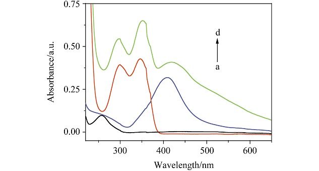 Determination of Gallic Acid by Flow Injection Analysis Based on Luminol-AgNO3-Ag NPs Chemiluminescence System