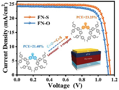 Thiocarbonyl-Based Hole Transport Materials with Enhanced Defect Passivation Ability for Efficient and Stable Perovskite Solar Cells