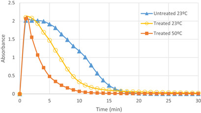 Forced Precipitation Experiments for Study of the Electromagnetic Treatment of Water