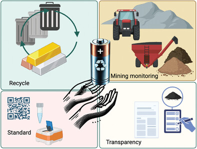 Building a Circular Economy for Lithium: Addressing Global Challenges
