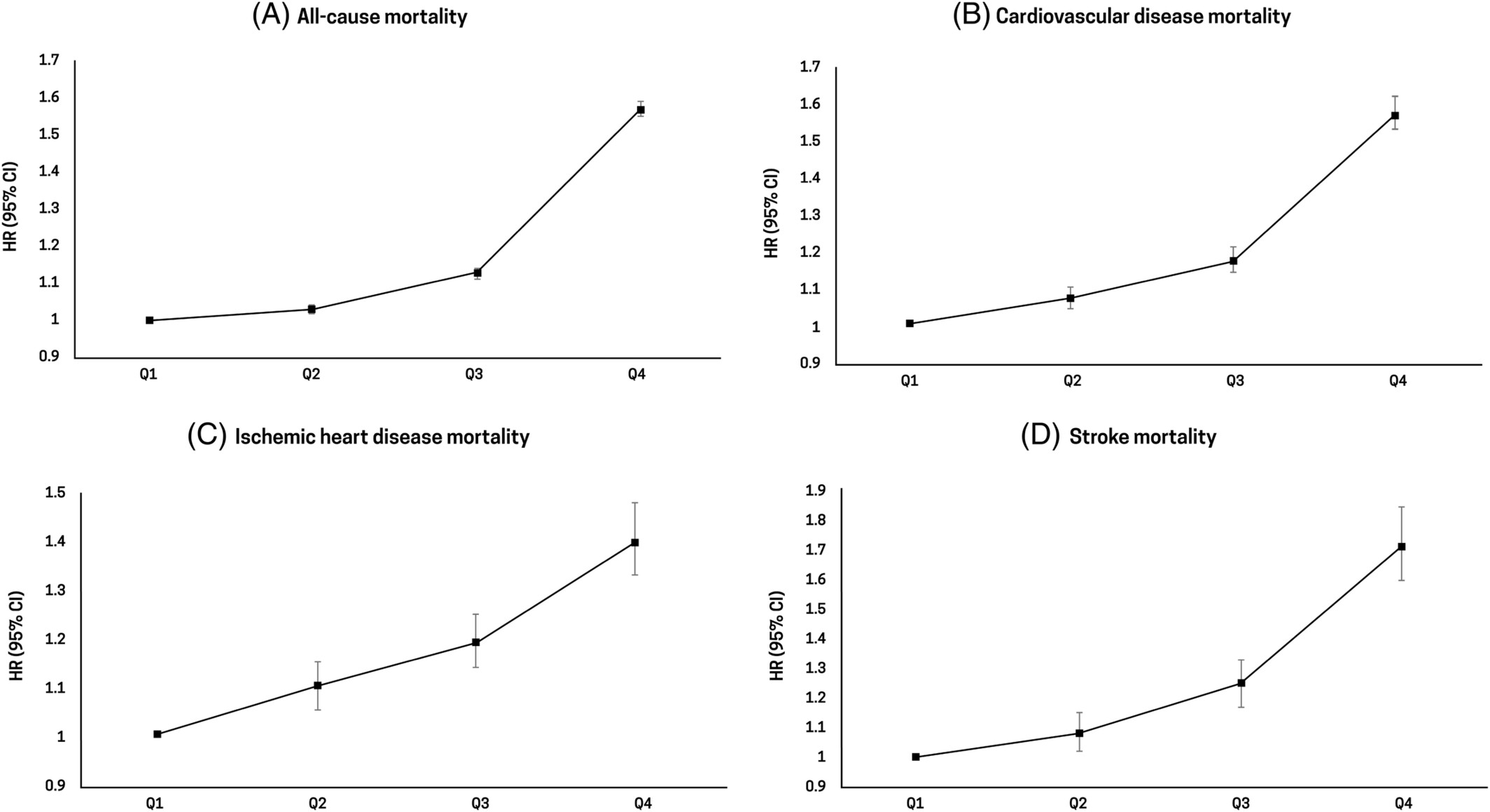 Gamma-glutamyl transferase and the risk of all-cause and disease-specific mortality in patients with diabetes: A nationwide cohort study