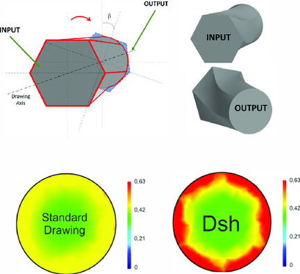 Continuous Severe Plastic Deformation of Low-Carbon Steel: Physical–Mechanical Properties and Multiscale Structure Analysis