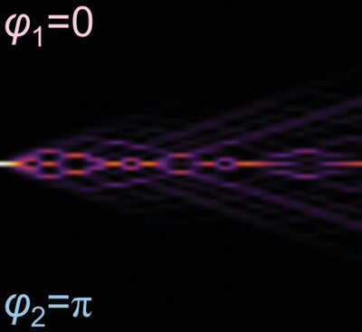 Gauge-Induced Floquet Topological States in Photonic Waveguides
