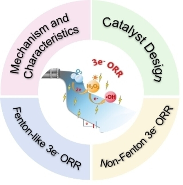 In Situ Production of Hydroxyl Radicals via Three-Electron Oxygen Reduction: Opportunities for Water Treatment