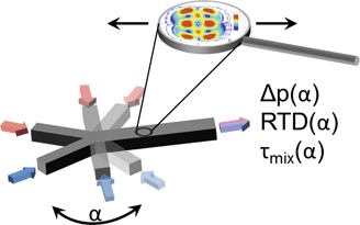 Numerical Investigation of Flow Patterns and Concentration Profiles in Y-Mixers