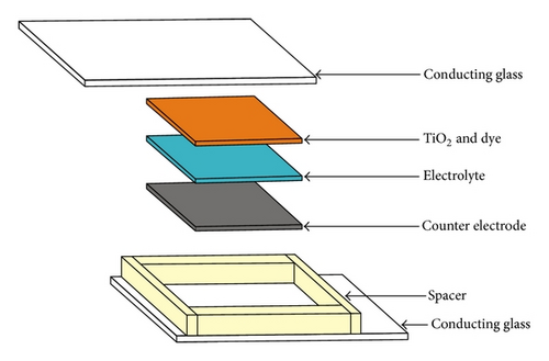 Details are in the caption following the image Details are in the caption following the image