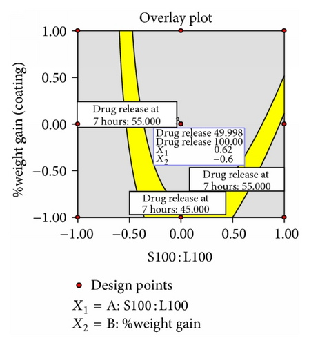 Details are in the caption following the image Details are in the caption following the image