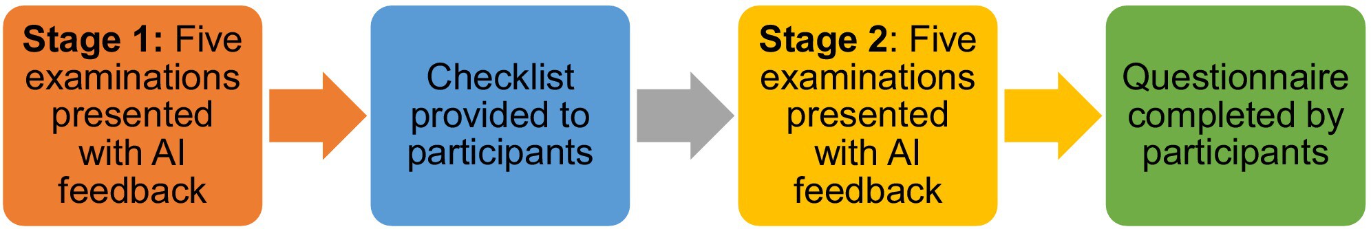 An evaluation of a checklist in musculoskeletal radiographic image interpretation when using artificial intelligence