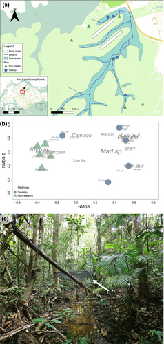 Details are in the caption following the image Details are in the caption following the image