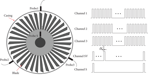 Details are in the caption following the image Details are in the caption following the image