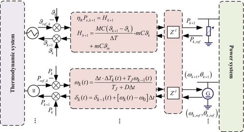 Details are in the caption following the image Details are in the caption following the image