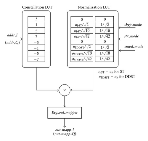Details are in the caption following the image Details are in the caption following the image