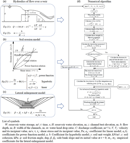 Details are in the caption following the image Details are in the caption following the image